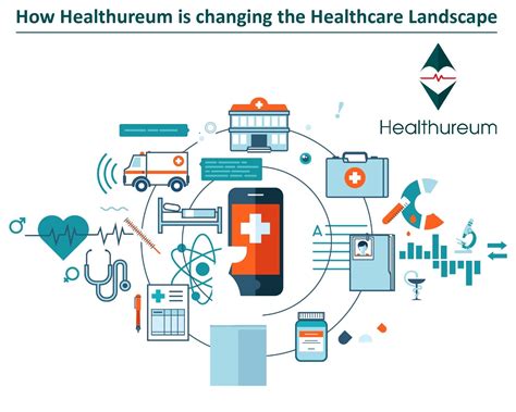 sliceofjade: Understanding the Healthcare Landscape