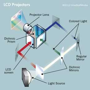 slide projector circuit diagram Doc