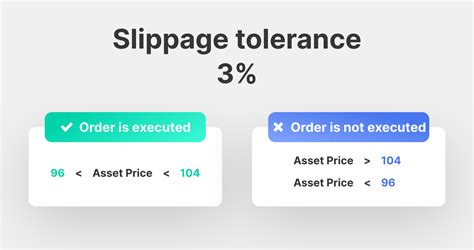 slippage tolerance