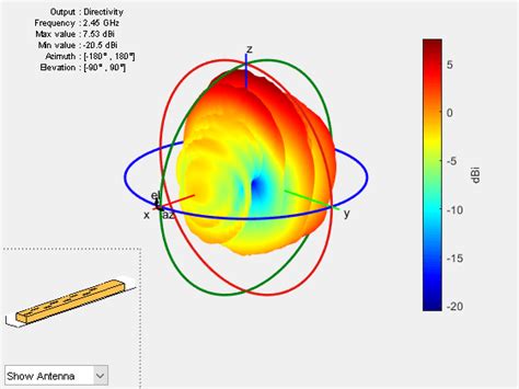 slotted waveguide antenna radiation pattern Reader