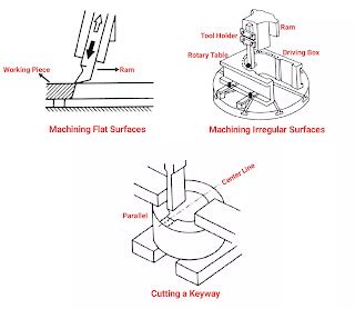 slotting machine operation