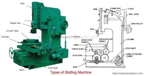 slotting operation