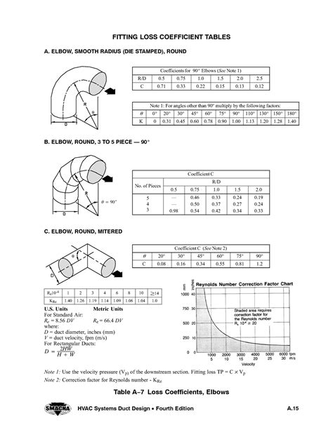 smacna duct design manual PDF