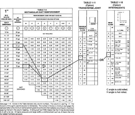 smacna duct thickness table Epub
