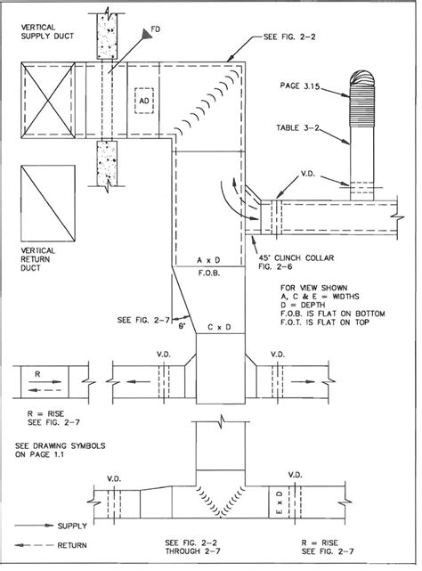 smacna fiberglass duct construction standards Reader