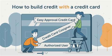 small credit cards to build credit Kindle Editon