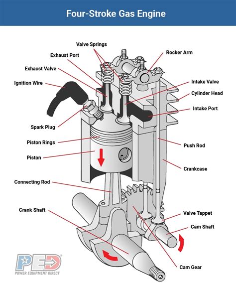 small engine diagram pdf PDF