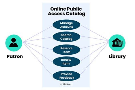 Small Museum Library Needs Simple Access Catalog System