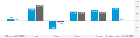 smallcap world fund american funds