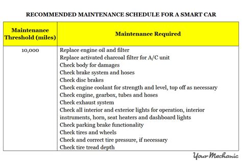 smart fortwo maintenance schedule Kindle Editon