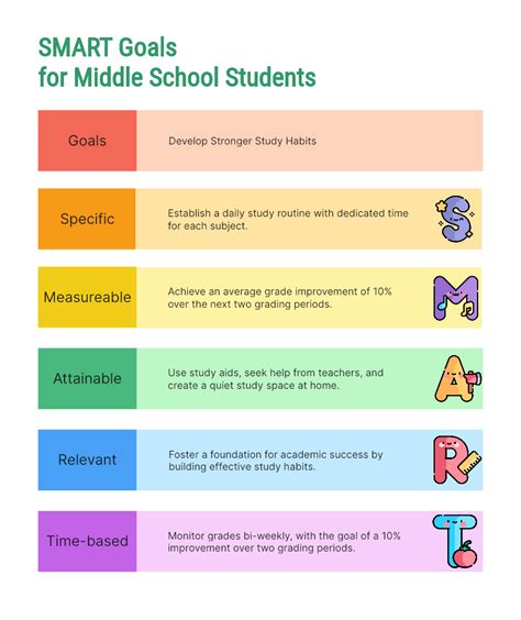 smart goal examples collaborative for educational PDF