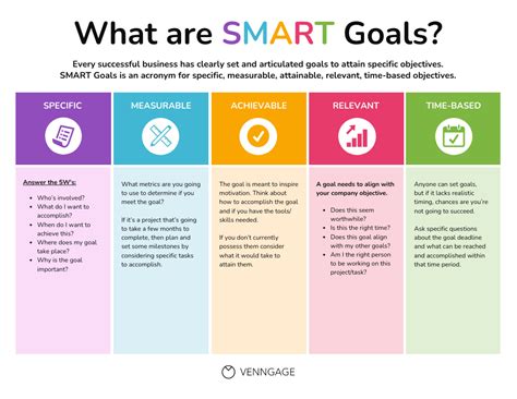 Smart Goals Template Education