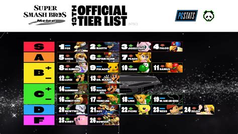 smash bros melee tier list