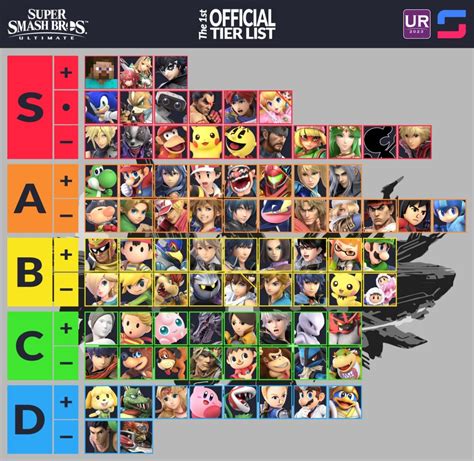 smash bros ultimate tier list