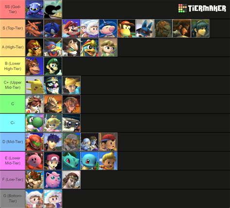 smash brothers brawl tier list