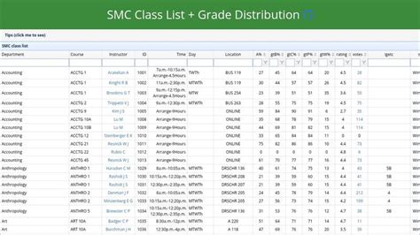 smc class list