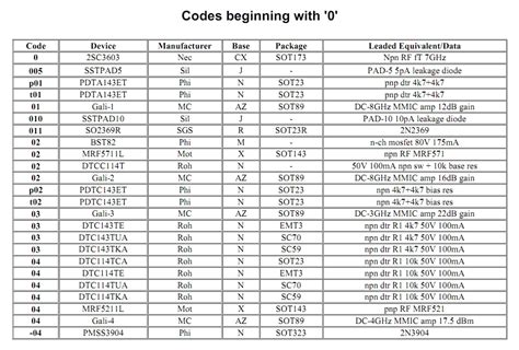 smd codes data pdf Kindle Editon