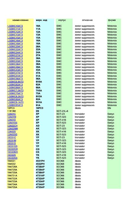 smd codes in pdf pdf Kindle Editon