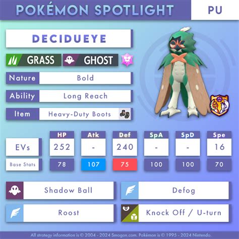 smogon decidueye