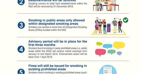 smoking restrictions in singapore