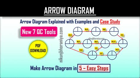 sms arrow diagram pdf Reader