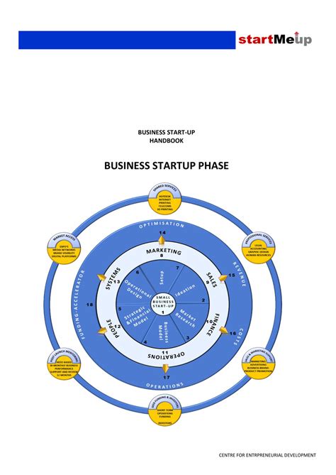 smu business handbook