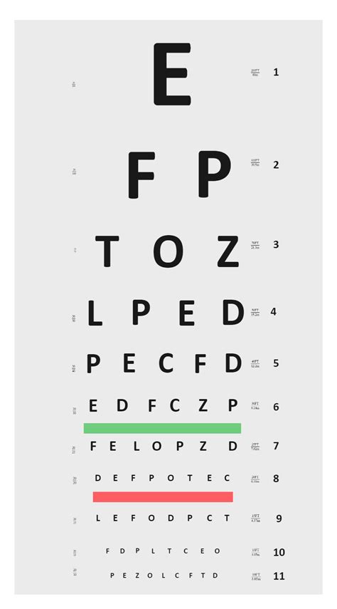 Snellen Wall Eye Chart