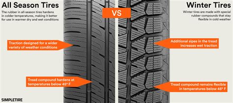 Snow Tire Comparison Chart