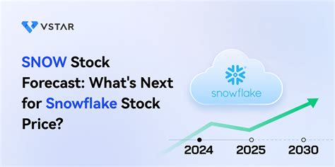 snowflake stock forecast