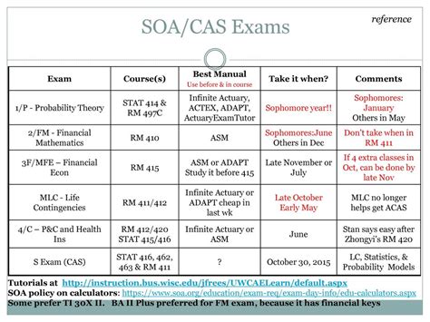 soa manual torrent PDF