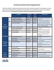 soc course schedule