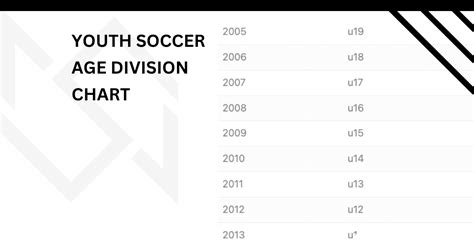 Soccer Age Chart