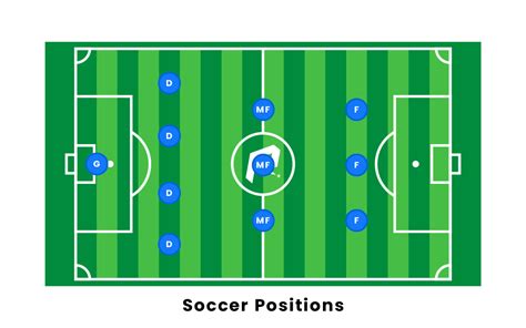 soccer positions what they do Doc