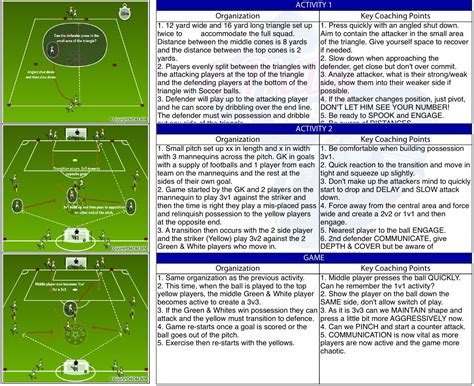 soccer pre b license manual Doc