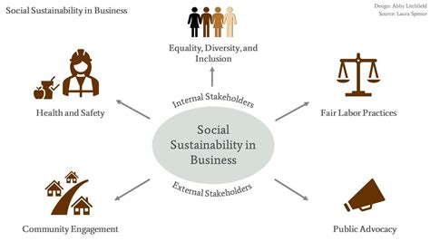 social and sustainable enterprise social and sustainable enterprise PDF