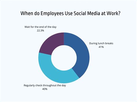 social media at work social media at work Reader