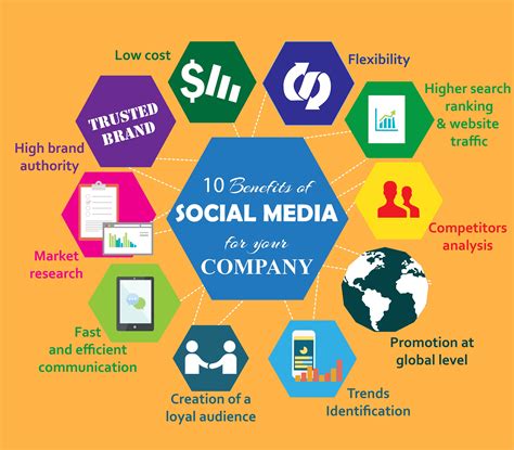 social media for business PDF