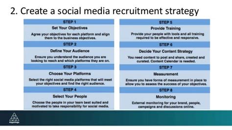 social media recruitment how to successfully integrate social media into recruitment strategy Kindle Editon