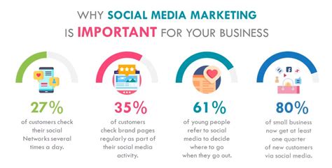 social media social media marketing marketing for small businesses and business owners Reader