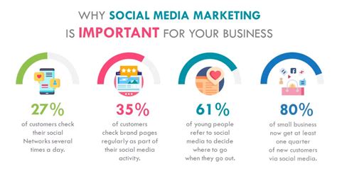 social media social media marketing marketing for small businesses and business owners Reader