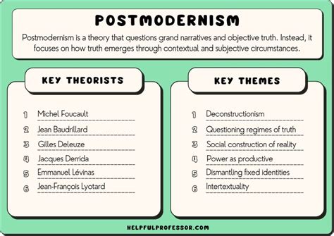 social postmodernism social postmodernism Doc
