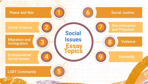 social problems paper topics Doc