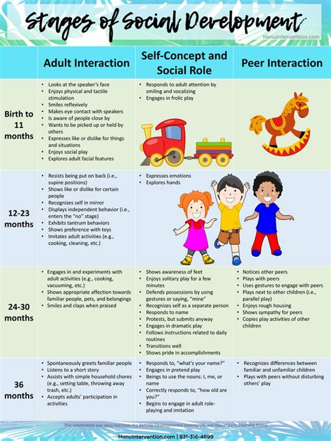 social processes in children learning Epub