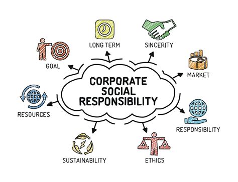 social responsibility social responsibility PDF