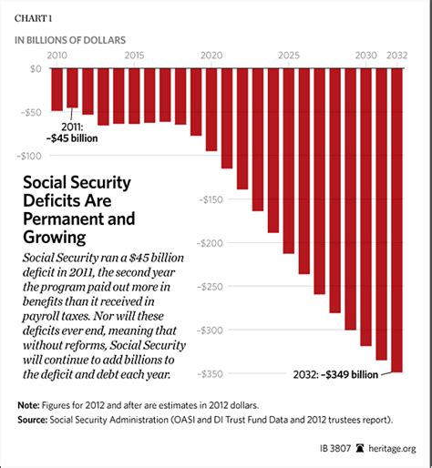 social security crisis 2037 explanationof Doc