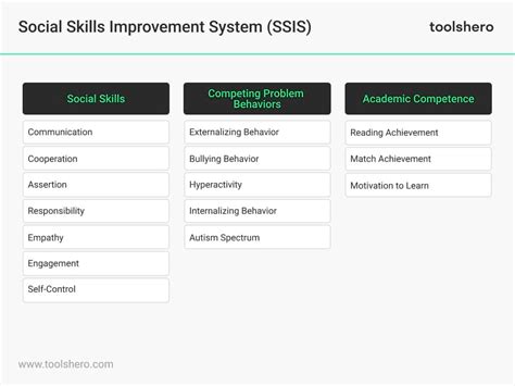 social skills improvement system ssis install Epub