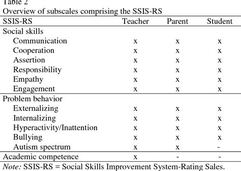 social skills rating scale manual Doc