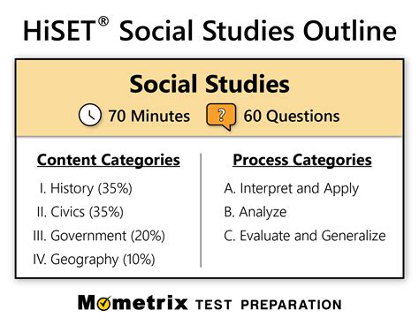 social studies test