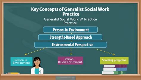 social work processes with infotrac methods or practice of social work generalist Reader