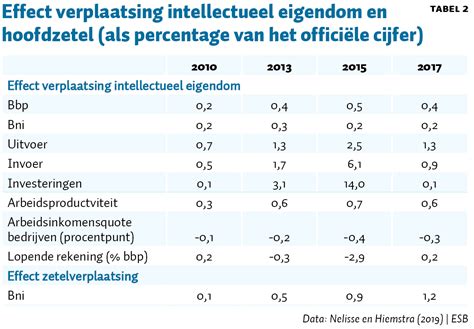 sociale en economische statistiek PDF